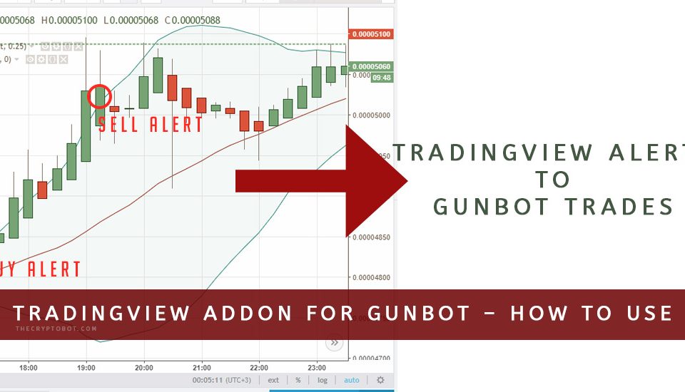 TradingView-Addon-for-Gunbot-5-How-to-Use