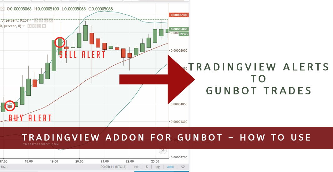 TradingView-Addon-for-Gunbot-5-How-to-Use