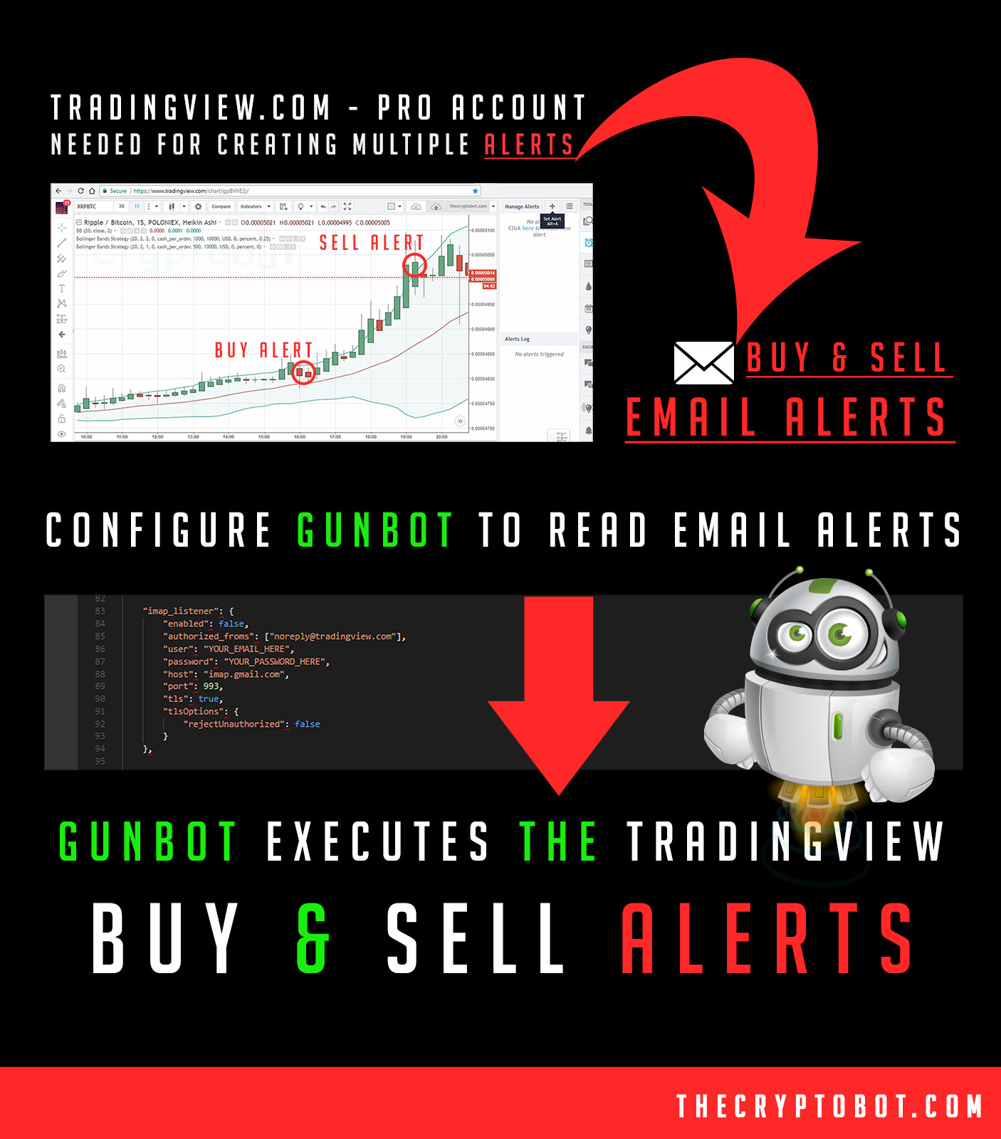gunbot-trading-view-addon-how-it-works