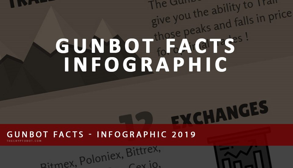 Gunbot Facts Infographic 2019