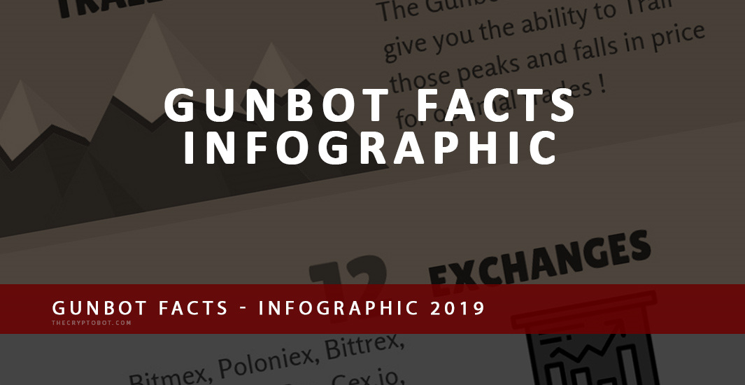 Gunbot Facts Infographic 2019